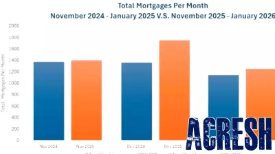 County Real Estate Activity Holds Steady into Jan.